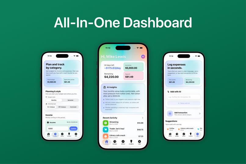 CampusCents all-in-one dashboard showing budget planning, AI insights, recent spending, and transaction logging on three iPhones.